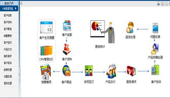 上海宏燦信息科技RAP客戶管理模塊 科技推廣與應用服務的智能化引擎